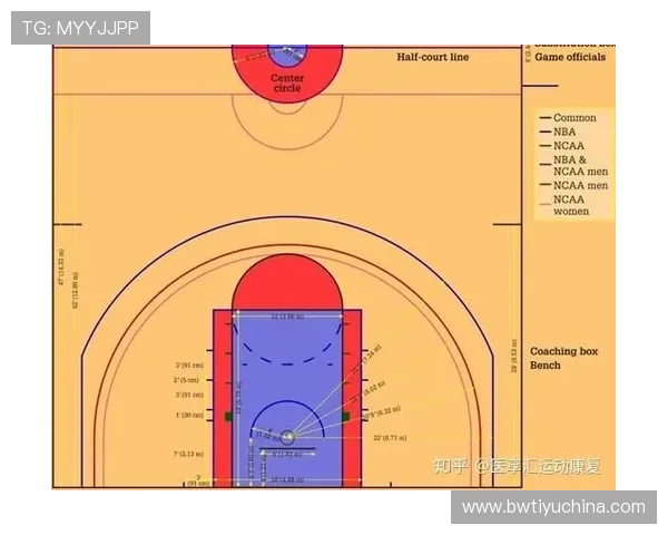 NBA男篮与其他篮球联赛相比存在哪些显著差异 NBA男篮与其他篮球联赛相比存在哪些显著差异